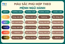Mầu - Mệnh