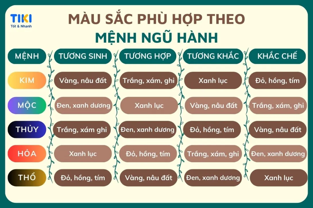 Mầu - Mệnh